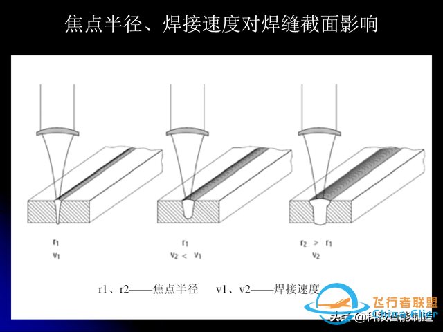激光焊接技術及其優缺點，各種焊接特性對比，激光焊接工藝參數-8844