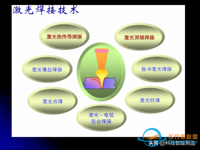 激光焊接技術及其優缺點，各種焊接特性對比，激光焊接工藝參數-1362