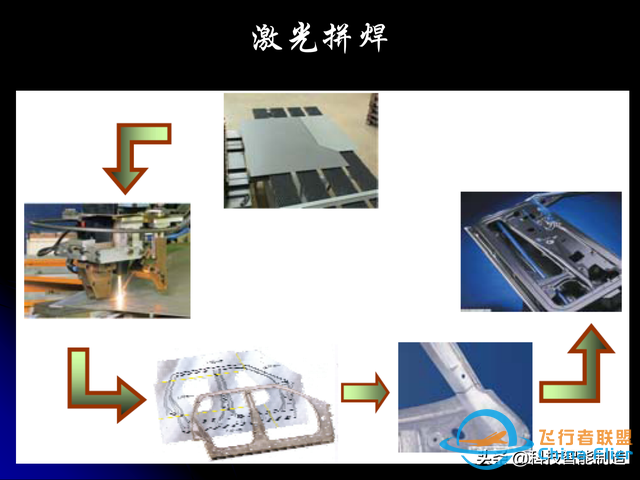 激光焊接技術及其優缺點，各種焊接特性對比，激光焊接工藝參數-3122