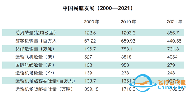 如何用“六化”法概括民用航空70%的雙碳路線和商機-3452