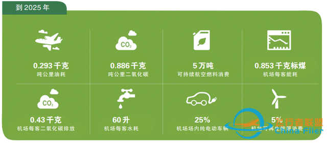 如何用“六化”法概括民用航空70%的雙碳路線和商機-7906