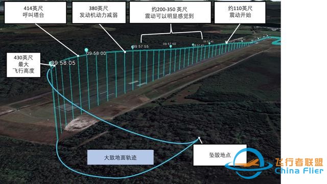 去年澳洲航校事故初步調(diào)查結(jié)果出爐-2548