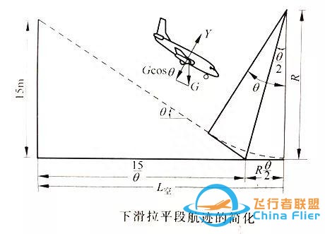「飛機的故事」飛行力學知識科普061期：飛機的著陸性能-6941