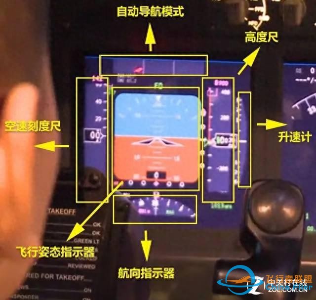 1.8 民用飛機(jī)的駕駛艙-6473