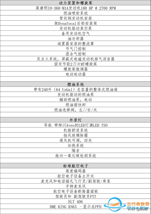 飛機評測：300萬級別4座輕型飛機“泰克南P2010”-156