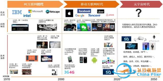 元宇宙深度報(bào)告，6層框架、4大賽道一文看懂 | 智東西內(nèi)參-1630