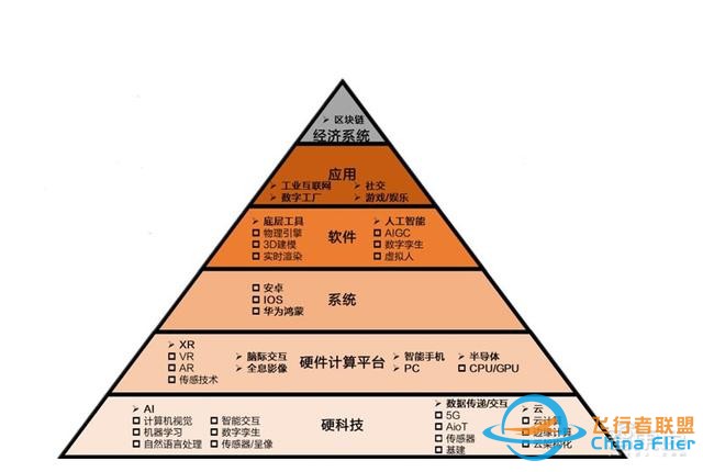 元宇宙深度報(bào)告，6層框架、4大賽道一文看懂 | 智東西內(nèi)參-9917