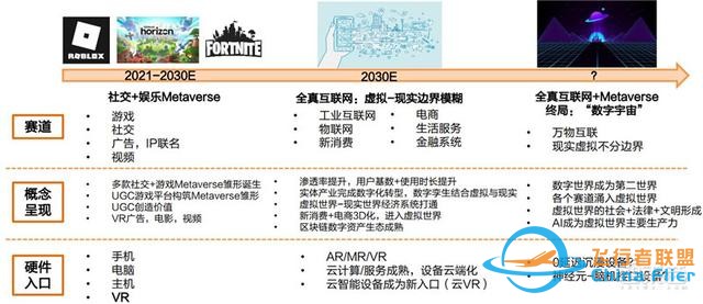 元宇宙深度報(bào)告，6層框架、4大賽道一文看懂 | 智東西內(nèi)參-2431