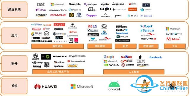 元宇宙深度報(bào)告，6層框架、4大賽道一文看懂 | 智東西內(nèi)參-820