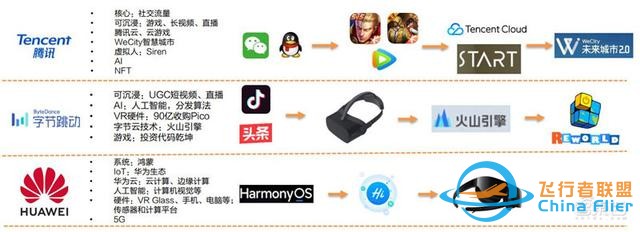 元宇宙深度報(bào)告，6層框架、4大賽道一文看懂 | 智東西內(nèi)參-2609