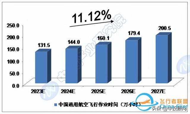 市場洞察：中國通用航空市場運行分析-6077