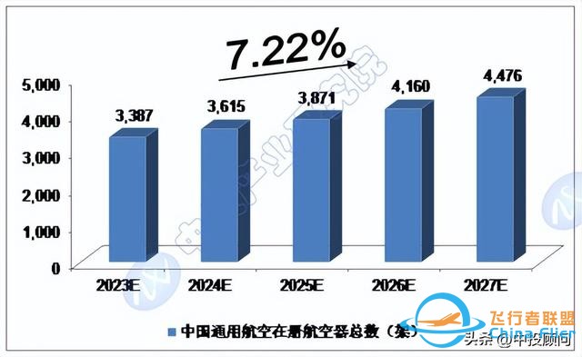 市場洞察：中國通用航空市場運行分析-7452