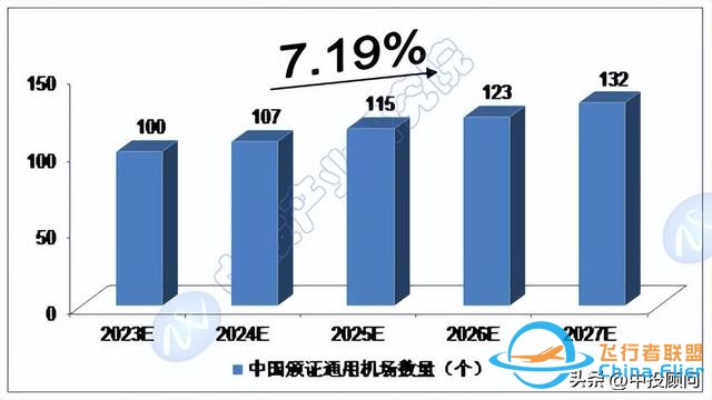 市場洞察：中國通用航空市場運行分析-7222