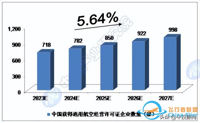 市場洞察：中國通用航空市場運行分析-5733