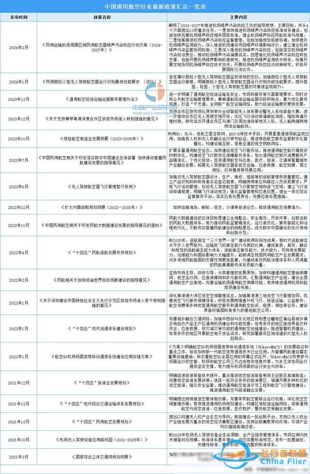 2024年中國通用航空行業市場前景預測研究報告(簡版)-3956 2024年中國通用航空行業市場前景預測研究報告(簡版)-3956