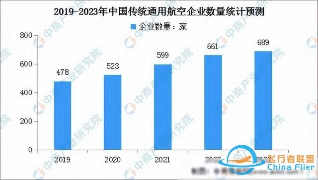 2024年中國通用航空行業市場前景預測研究報告(簡版)-4181 2024年中國通用航空行業市場前景預測研究報告(簡版)-4181