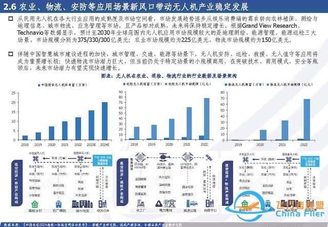 低空經(jīng)濟(jì)行業(yè)：低空經(jīng)濟(jì)構(gòu)筑空中新絲路，創(chuàng)新驅(qū)動(dòng)打開產(chǎn)業(yè)新篇章-5253