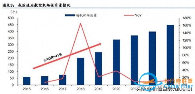 2024年低空經濟專題：兩個復盤和兩個思路-910