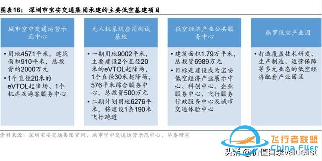 2024年低空經濟專題：兩個復盤和兩個思路-6443