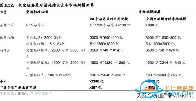 2024年低空經濟專題：兩個復盤和兩個思路-2460
