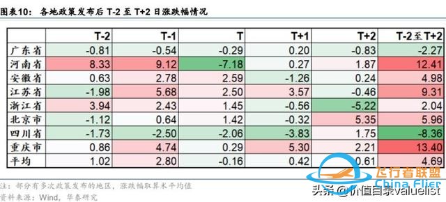 2024年低空經濟專題：兩個復盤和兩個思路-6756