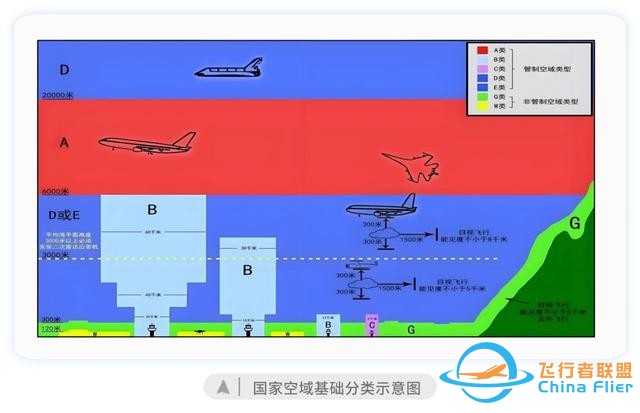 蕾奧規劃：“低空經濟”起飛？我們的城市準備好了嗎？-2075