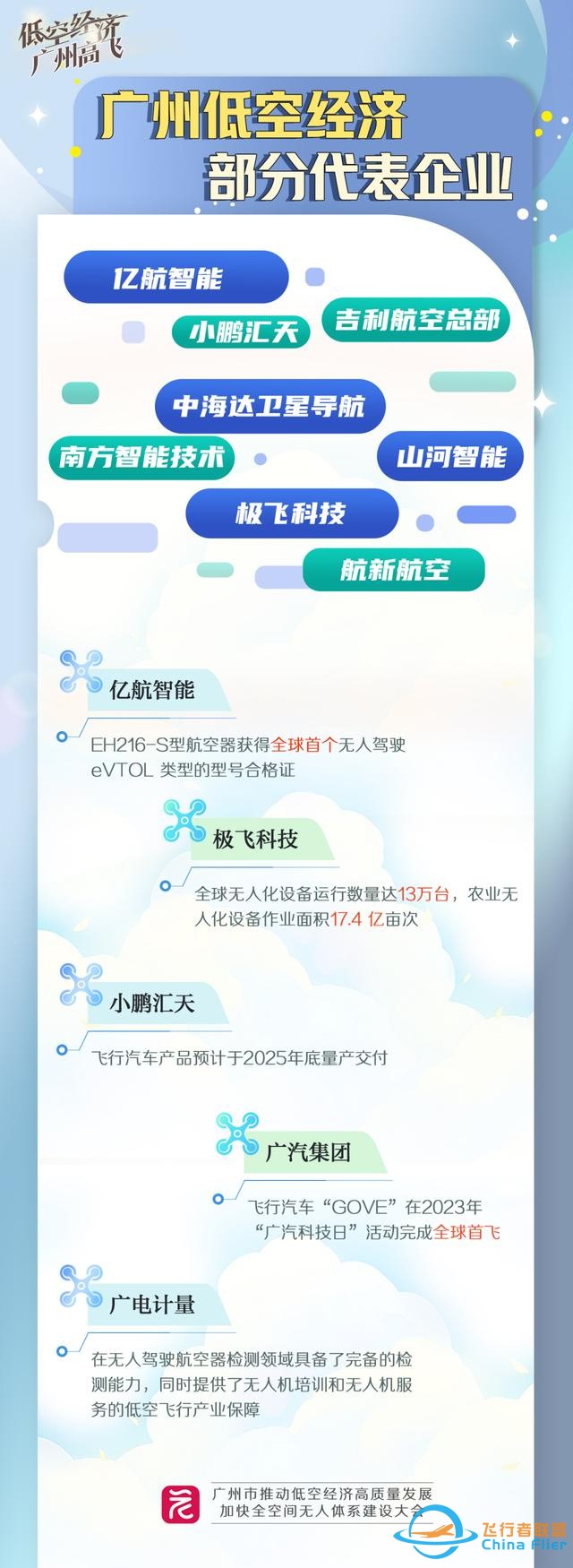 圖解 | 不止于“打飛的”，廣州低空經濟如何“領飛”？-305