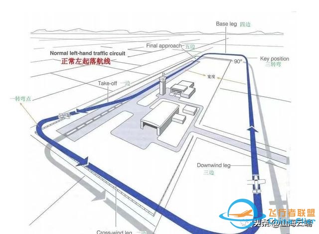 “五邊飛行”，一個值得你了解的科普知識。-1686