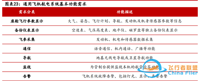 低空經(jīng)濟(jì)專題：eVTOL詳細(xì)拆解-3