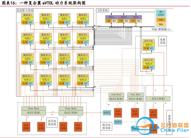 低空經(jīng)濟(jì)專題：eVTOL詳細(xì)拆解-3113