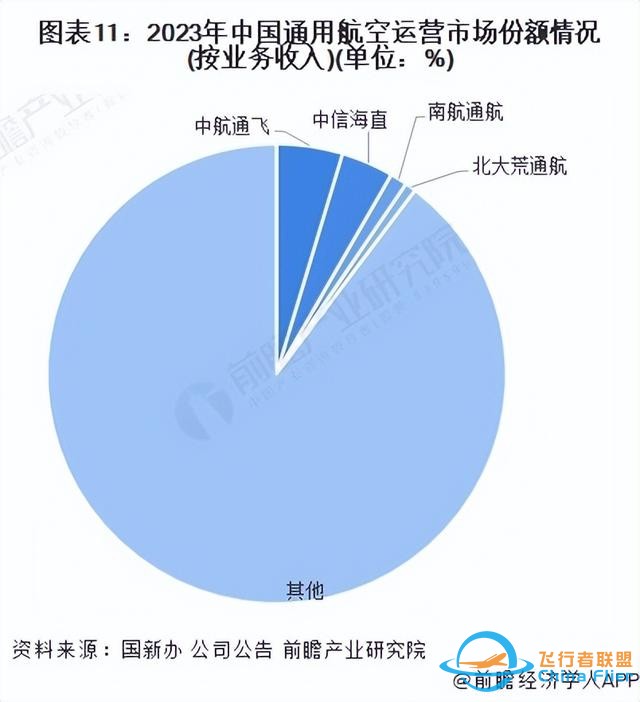 預見2024：《2024年中國通用航空行業全景圖譜》(附發展前景等)-5897