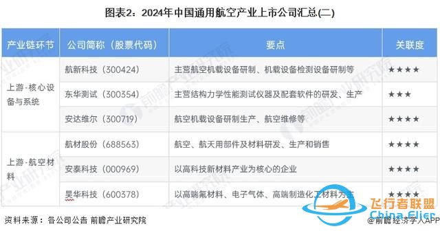 【最全】2024年通用航空行業(yè)上市公司全方位對比(附業(yè)務(wù)布局匯總)-1388