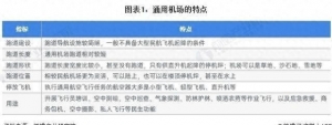 「行業前瞻」2024-2029年全球及中國通用航空行業發展分析