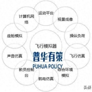 解讀：飛行模擬器行業(yè)發(fā)展背景、主要玩家及發(fā)展趨勢