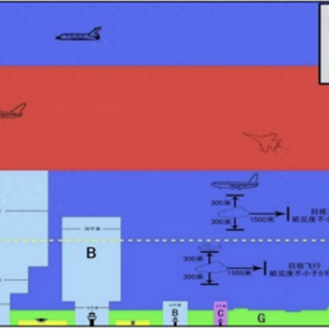 低空經(jīng)濟:低空翱翔，萬億市場規(guī)模