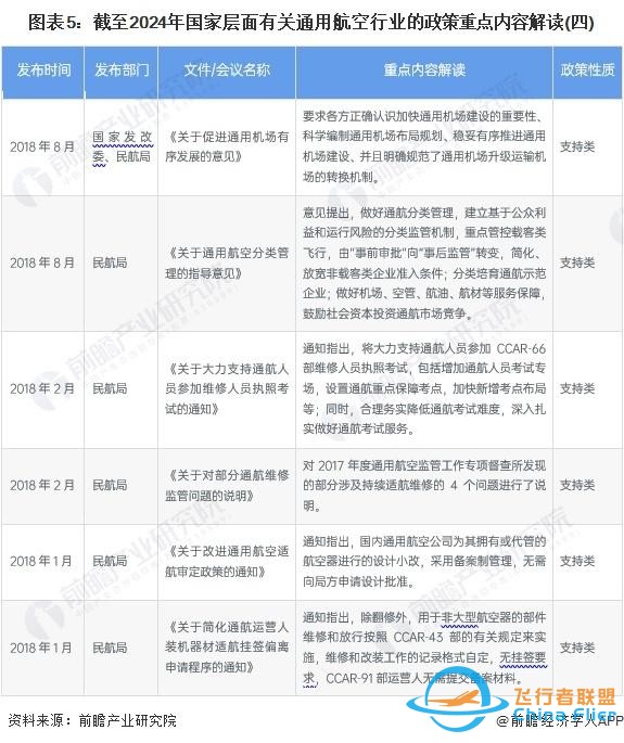 重磅！2024年中國(guó)及31省市通用航空行業(yè)政策匯總及解讀（全）-4601