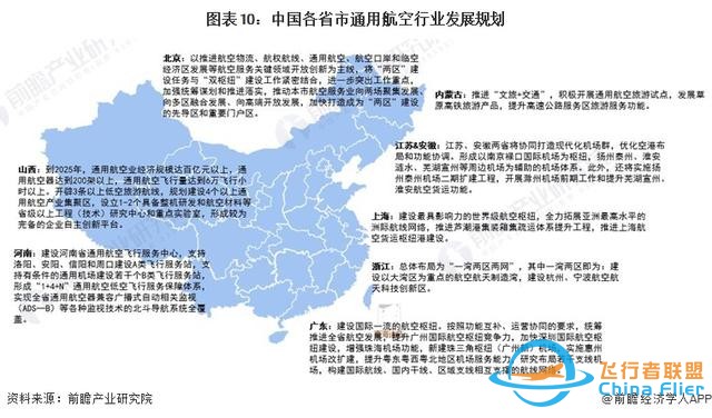 重磅！2024年中國(guó)及31省市通用航空行業(yè)政策匯總及解讀（全）-7037