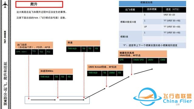 XP11 FF 波音767客機 6.2爬升有協議-6497