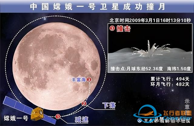 致敬！那些值得銘記的航天時刻-8705