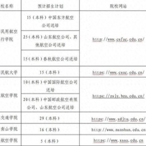 2025年6所院校民航飛行技術(shù)專業(yè)在魯招飛