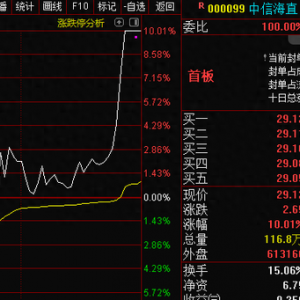 中央空管委釋放大利好！低空經濟大爆發，相關產業鏈梳理