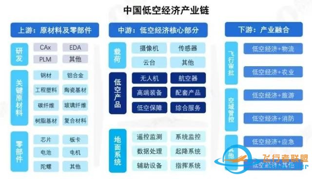 多重利好！低空經(jīng)濟(jì)“飛”出7只翻倍股，一文梳理產(chǎn)業(yè)鏈-6627