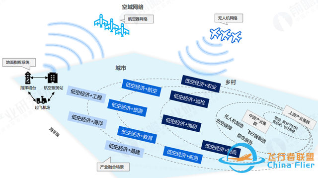 什么是“低空經濟”？-8558