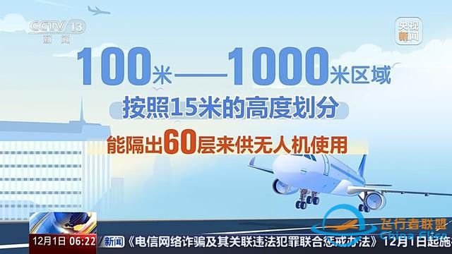 多地加速低空經濟項目落地 低空空域有多高？一文了解-9536