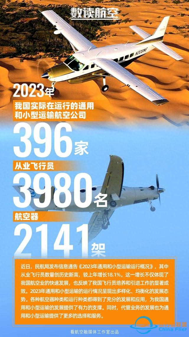 【數讀航空】2023年我國實際在運行的通用航空和小型運輸航空公司396家-3512