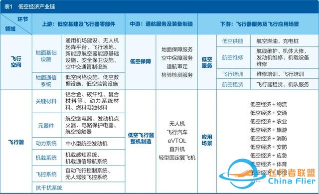 拆解低空經(jīng)濟(jì)產(chǎn)業(yè)鏈-8981