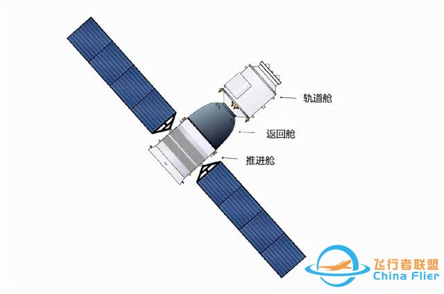 神舟十三號載人飛船發射成功！一文看盡九大基礎知識點-3540