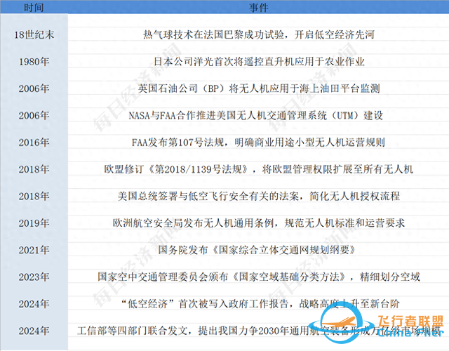 聆聽AI的聲音：低空經濟未來將如何發展？-3364