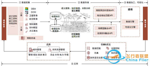 中金：元宇宙系列之?dāng)?shù)字孿生——行業(yè)應(yīng)用篇：空間再造、虛實(shí)交互-3419