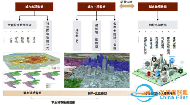中金：元宇宙系列之?dāng)?shù)字孿生——行業(yè)應(yīng)用篇：空間再造、虛實(shí)交互-7191